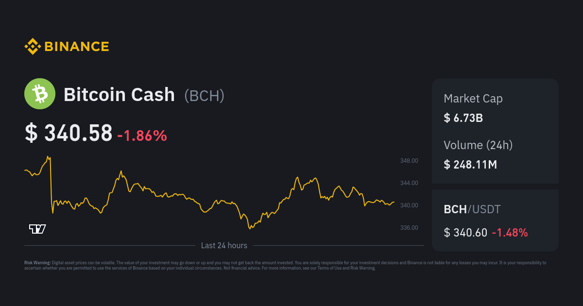 BTC to EUR | How much is Bitcoins in EUR