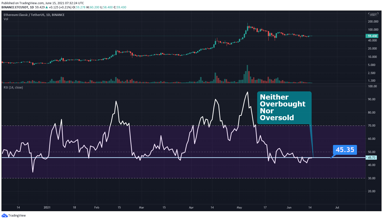 HEX AUD (HEX-AUD) price, value, news & history – Yahoo Finance