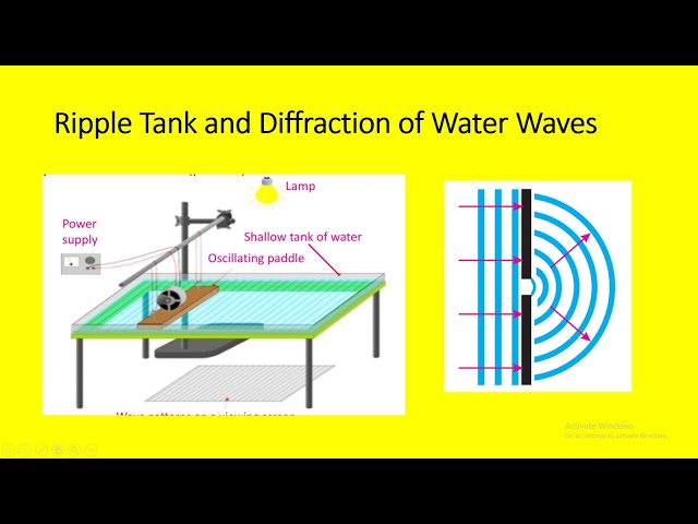 Ripple tank - Wikipedia