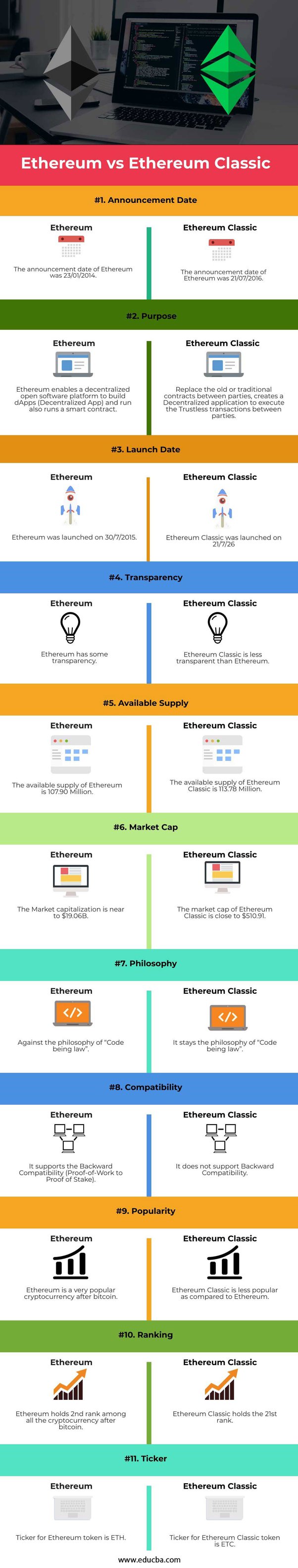 What is Factom?