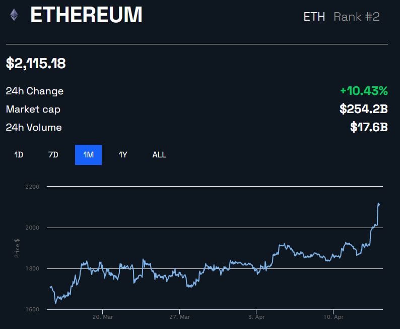 Ethereum USD (ETH-USD) Price, Value, News & History - Yahoo Finance