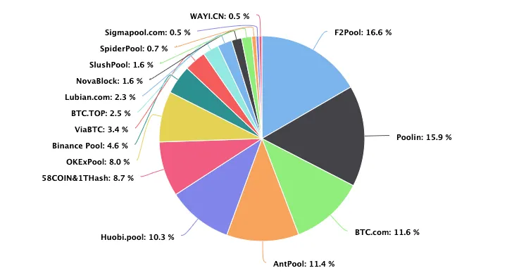 How Long does It Take to Mine 1 Bitcoin? — Techslang