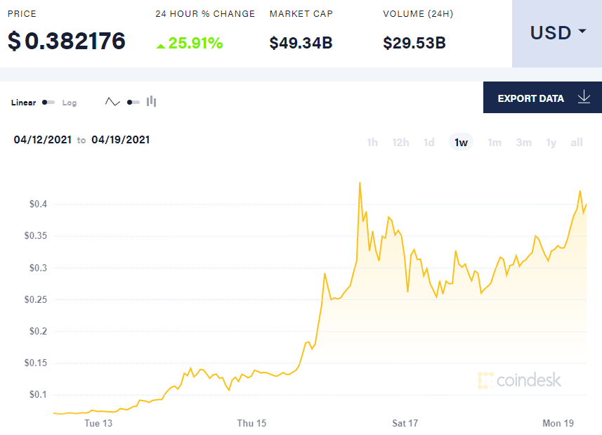 DOGE-1 Mission to the Moon - cryptolive.fun