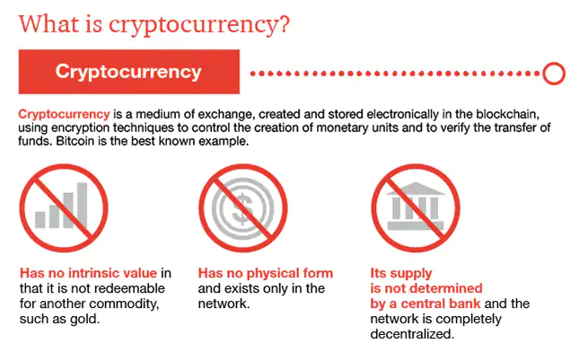 Cryptocurrency: Working, Advantages & Disadvantages