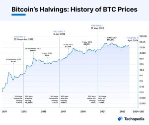 How Many Bitcoins Are There? - NerdWallet