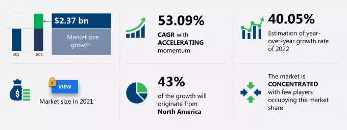 Crypto ATM Market Size, Share, Trends, Forecast Market Report 