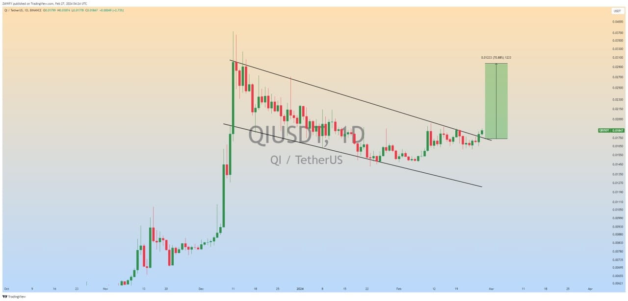 Bitcoin Cash Price (BCH), Market Cap, Price Today & Chart History - Blockworks