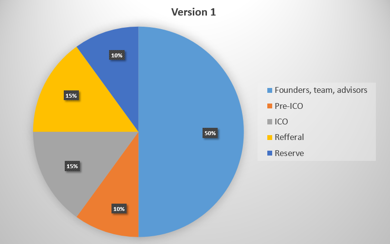 Models of Token Distribution and How to Legally Structure Them