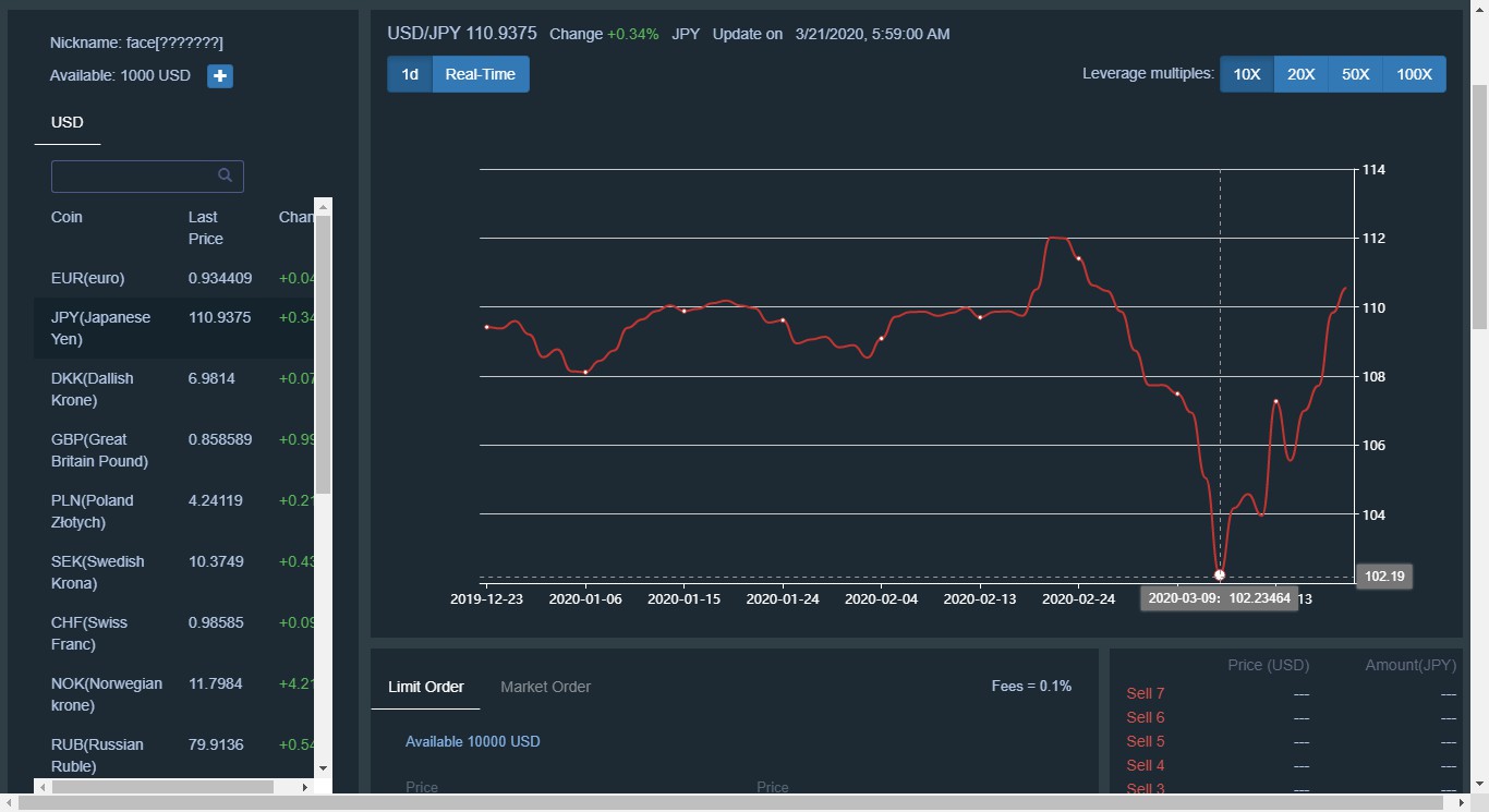 Chart Master-Trading Simulator Free Download