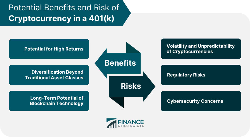 Collapse of Cryptocurrency Exchange FTX Is Warning for (k) Fiduciaries