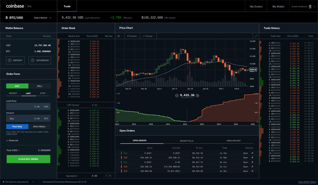 How to buy Ethereum on Gdax (CoinBase Pro)? – CoinCheckup Crypto Guides