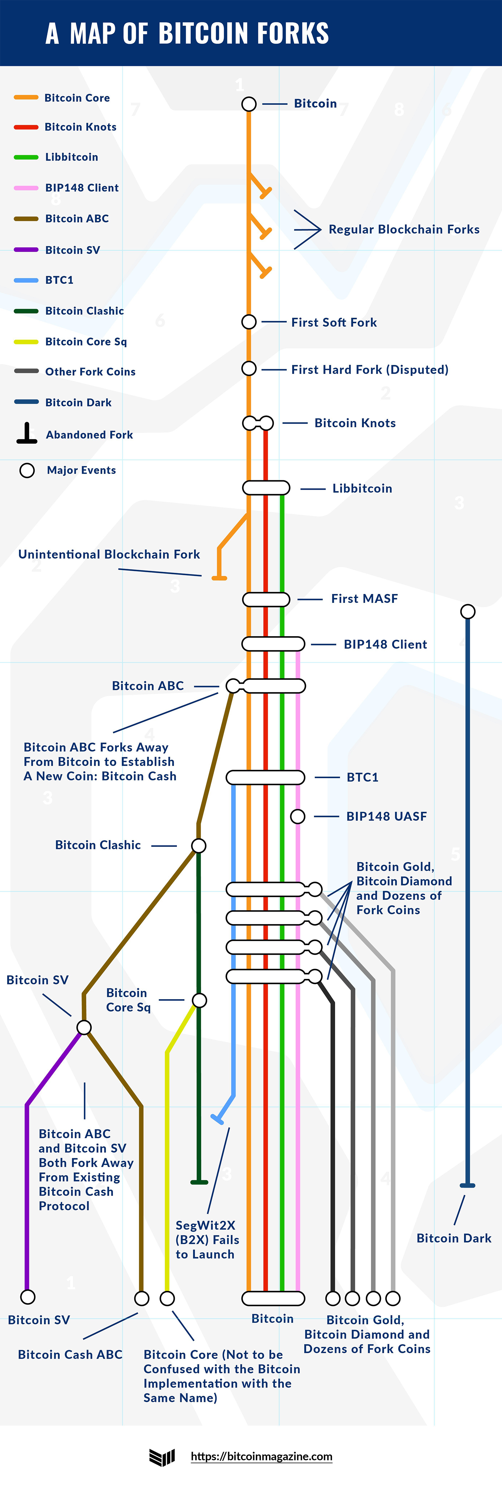 Bitcoin Cash Jumps 10% Ahead of Optimistic May Hard Fork