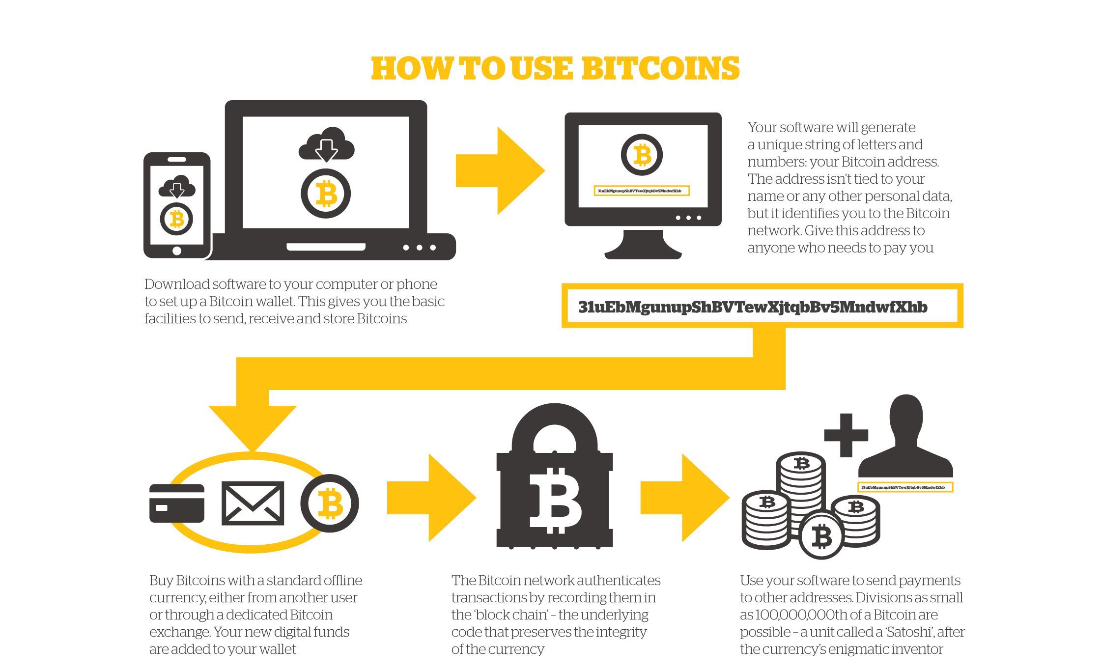 How to Buy Bitcoin (BTC): Quick-Start Guide - NerdWallet