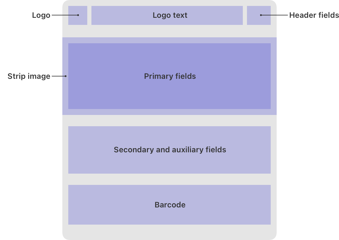 Brand guidelines | Generic pass | Google for Developers