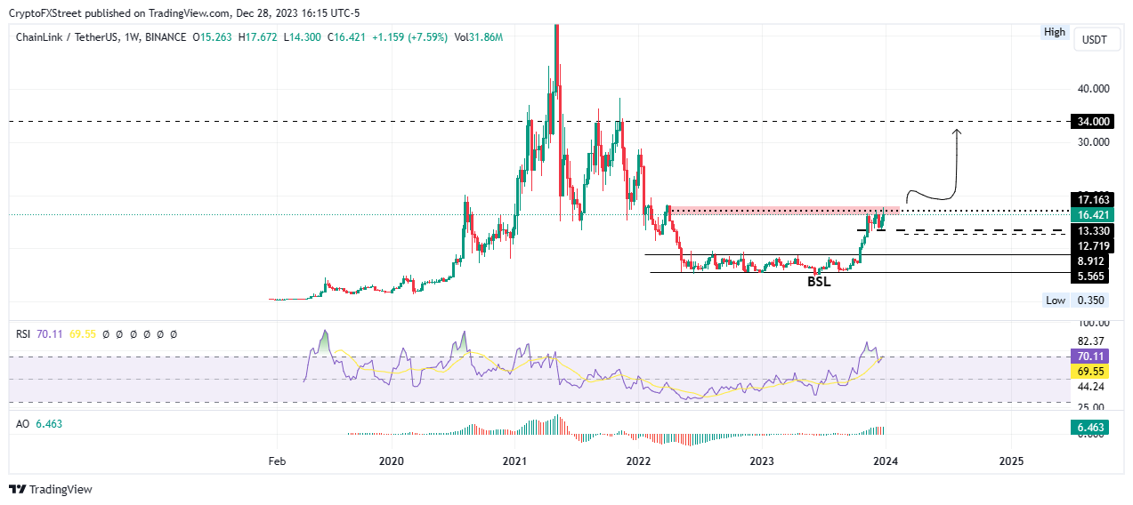 Ethereum (ETH) Price Prediction - 