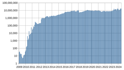 50 Bitcoin to Euro or convert 50 BTC to EUR