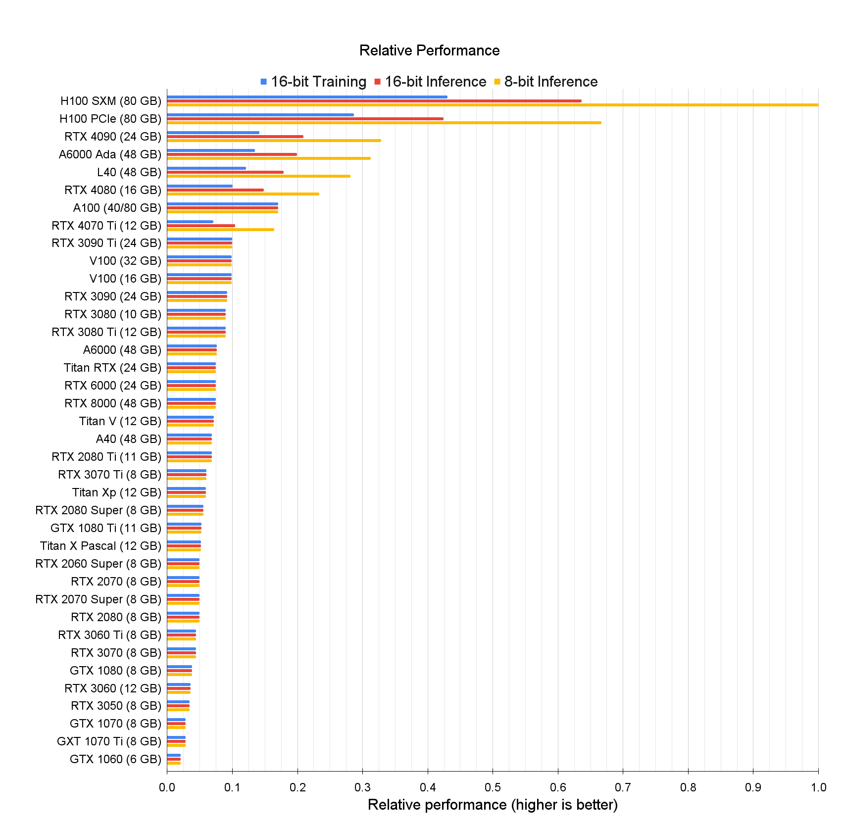 Best GPU For Mining Cryptocurrency In | News Blog | cryptolive.fun