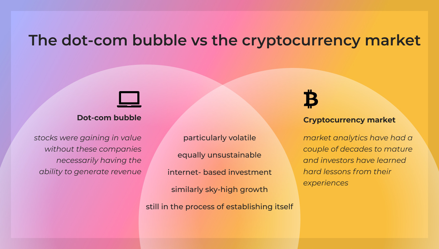 The Bitcoin Bubble Myth