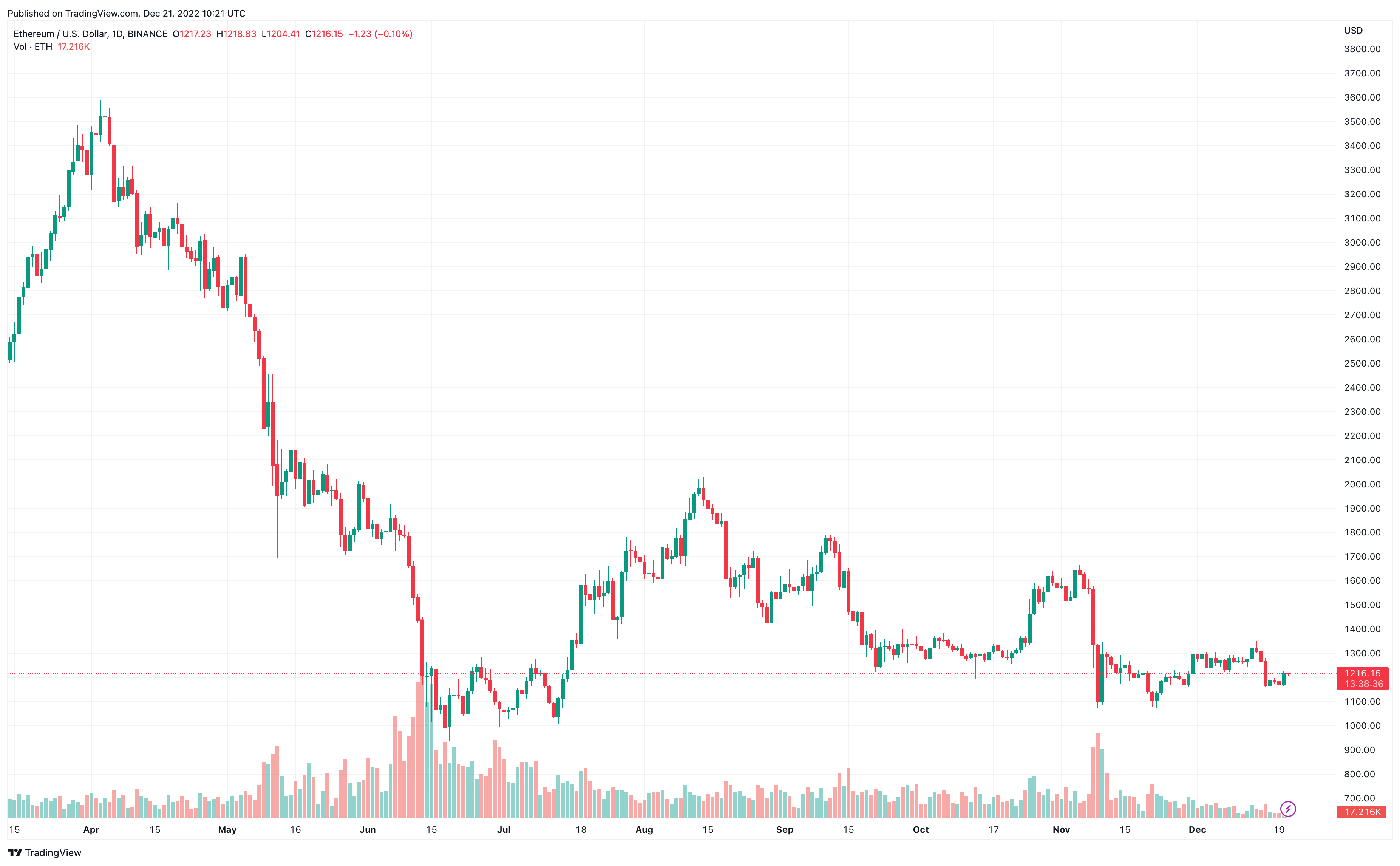 Ethereum Price Predictions for Comprehensive Insights with MEXC Research