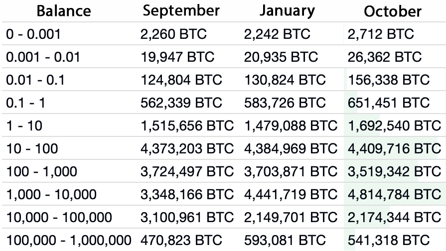 5th Biggest Mysterious Bitcoin Wallet Owner Is Somebody Totally Unexpected: Report