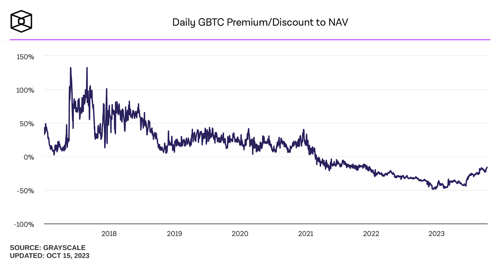 Grayscale Bitcoin Trust (GBTC) Stock Price, News, Quotes-Moomoo