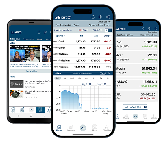 Flow Price in USD | Real Time Flow Chart | KITCO CRYPTO