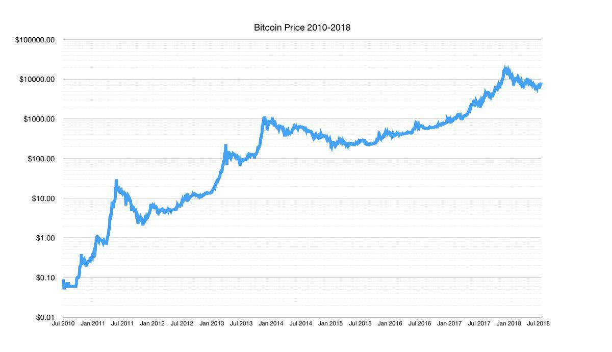 BTC to SOL Price today: Live rate Bitcoin in SOL