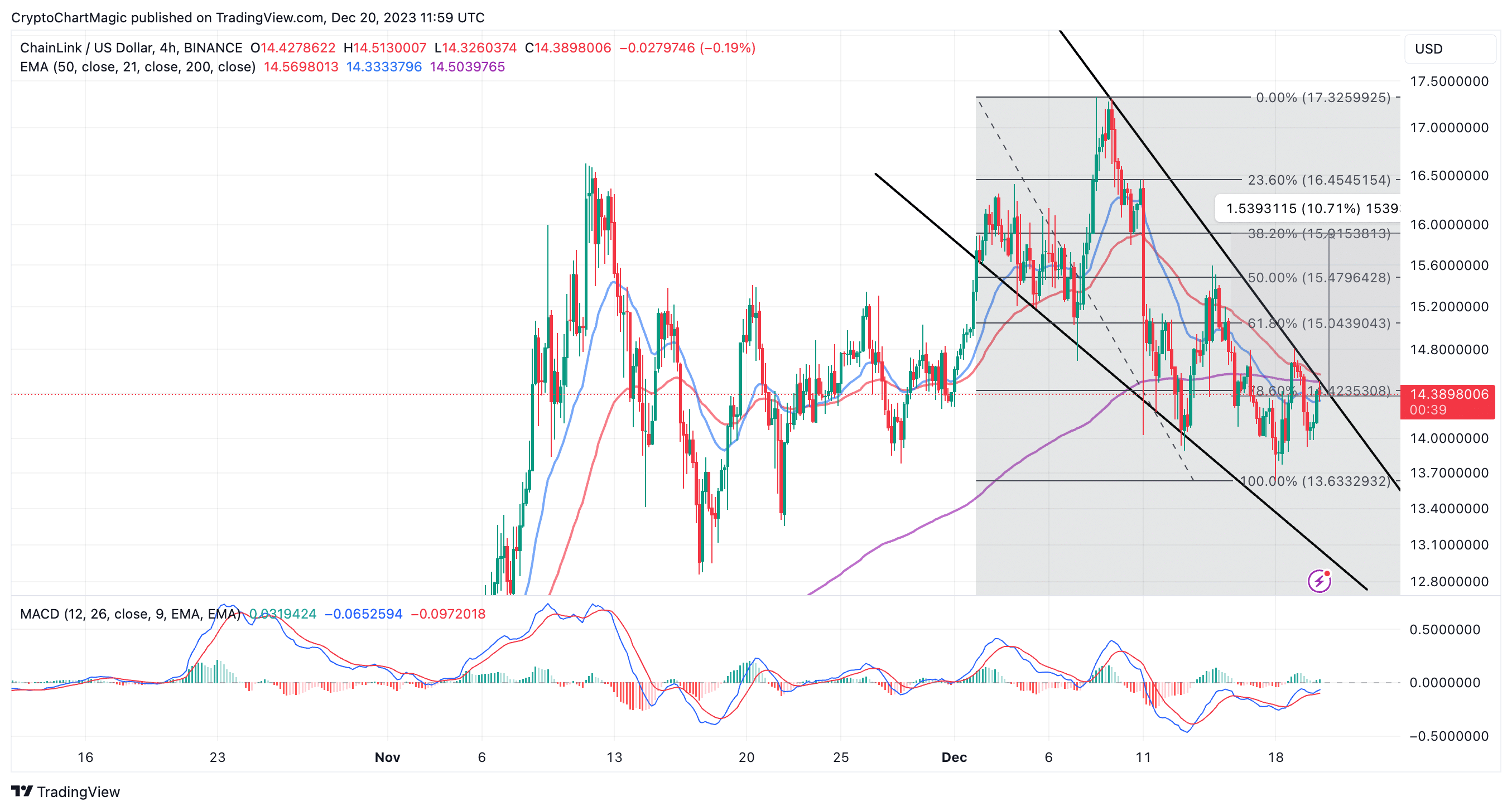 Chainlink Price (LINK), Market Cap, Price Today & Chart History - Blockworks