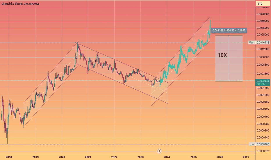 Chainlink USD (LINK-USD) Price, Value, News & History - Yahoo Finance