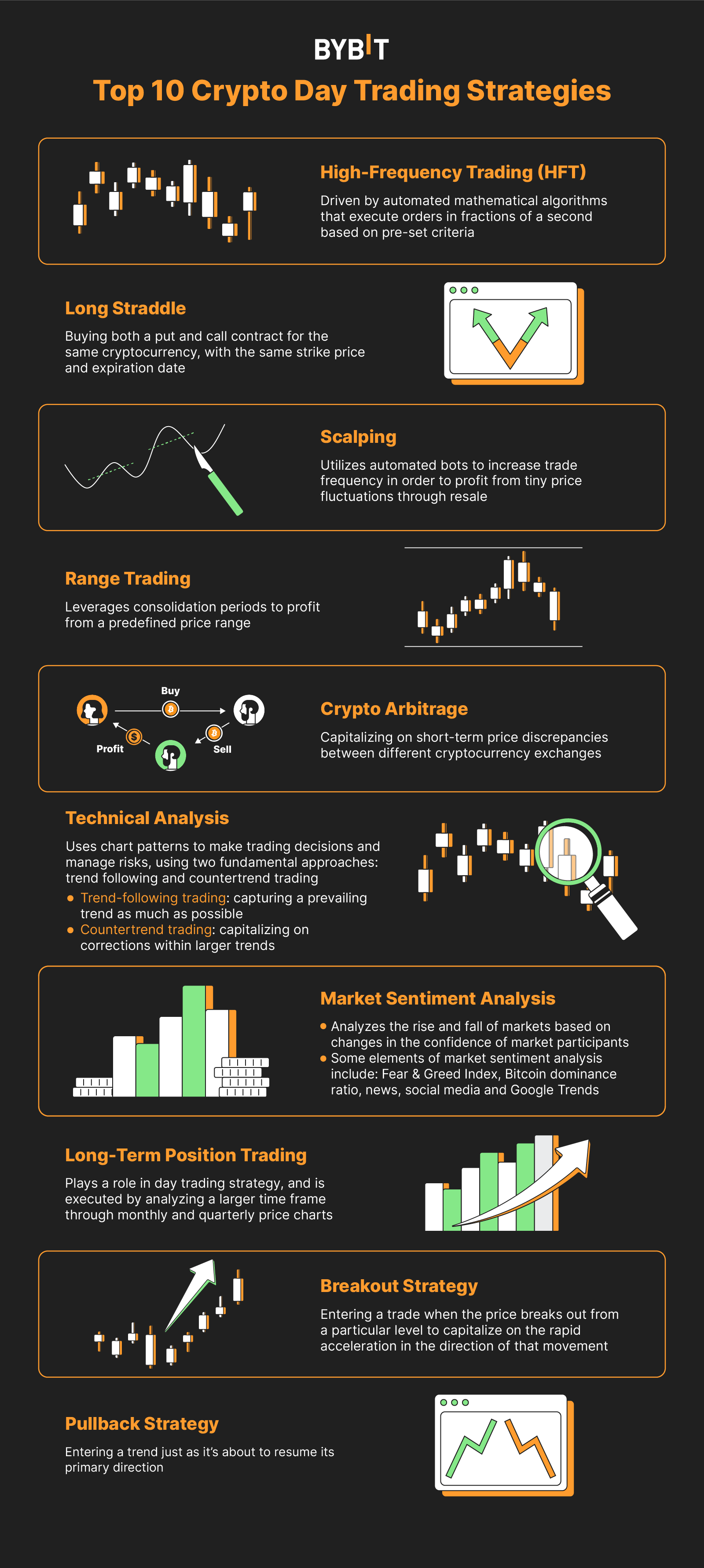 Top 10 Crypto Trading Bot Strategies | Automated Crypto Trading Software