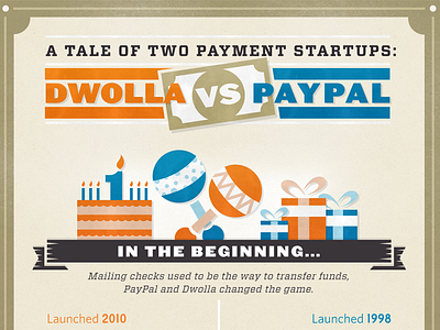 Transform Your Payments with Dwolla | Unified Solutions for Enterprises