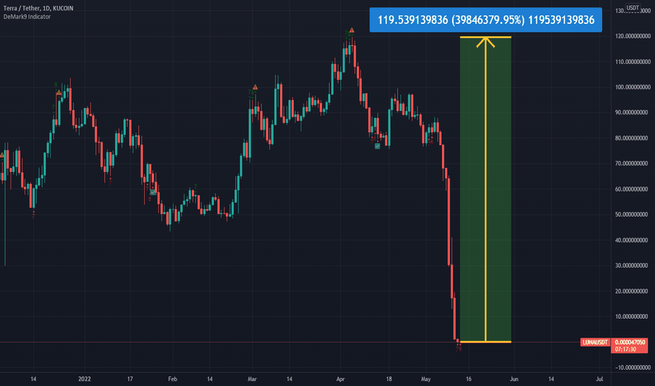 Terra Classic INR (LUNA1-INR) Price, Value, News & History - Yahoo Finance