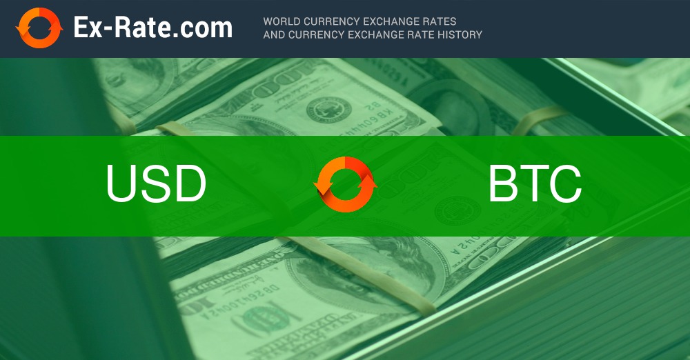 Convert 10 BTC to USD (10 Bitcoin to United States Dollar)