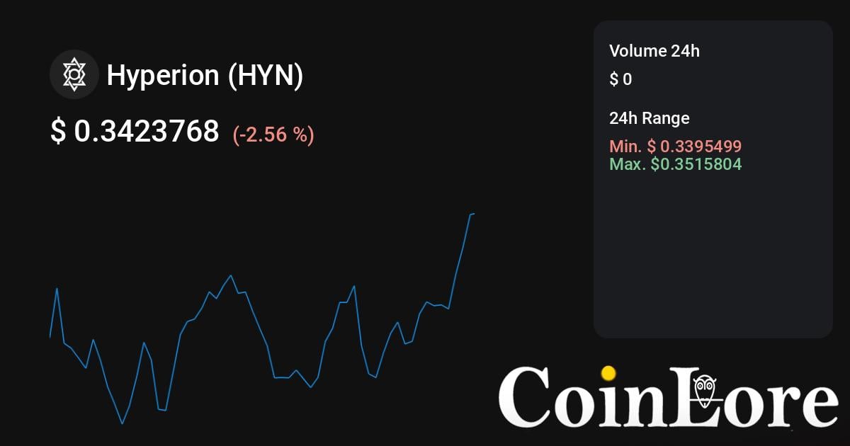 IHF ($) - Invictus Hyperion Fund Price Chart, Value, News, Market Cap | CoinFi