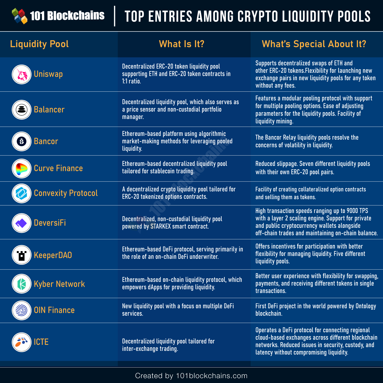 Bitcoin and Altcoin Mining Pool | Cruxpool