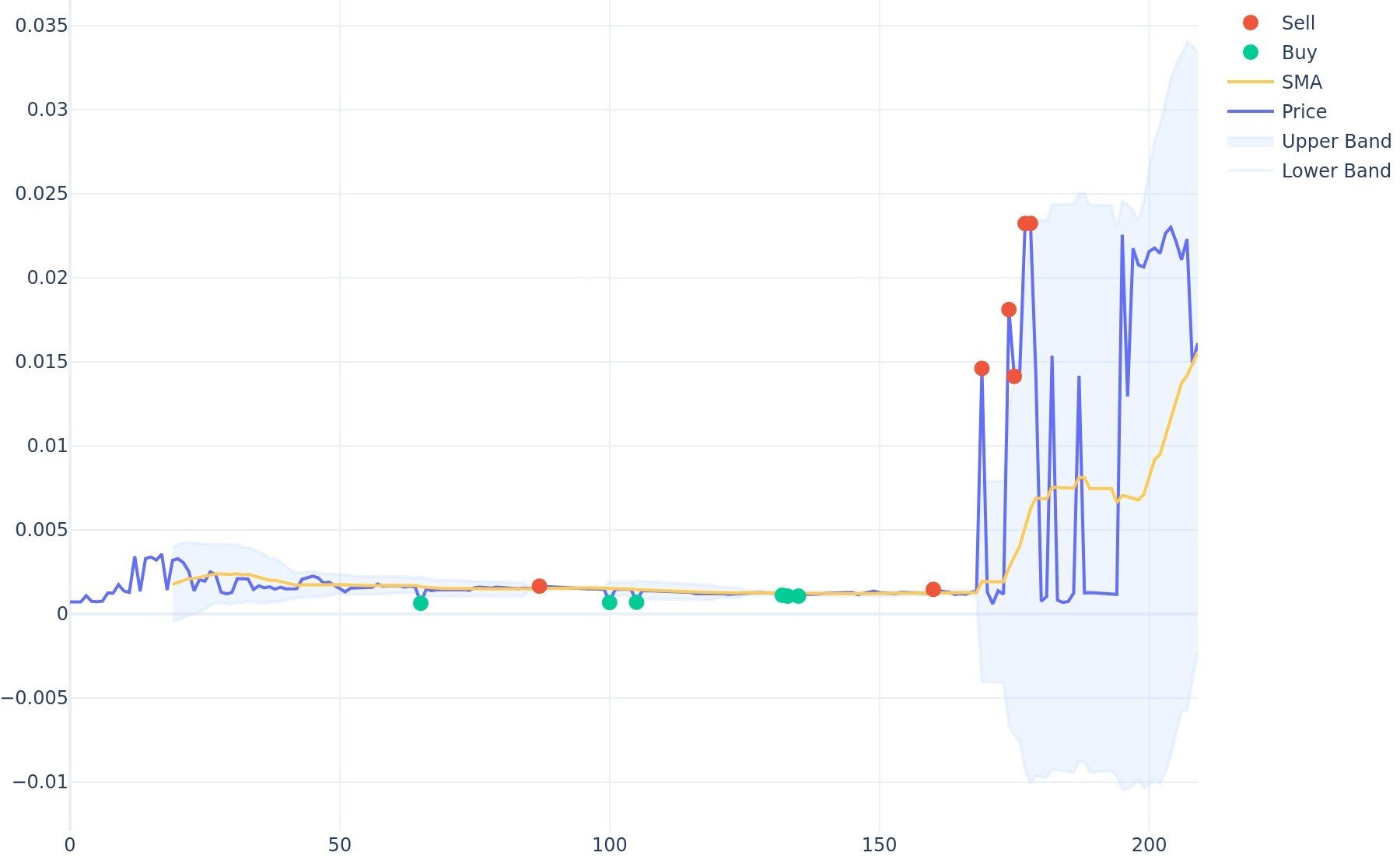 Potcoin Price Today | POT Price Chart And Index Real Time