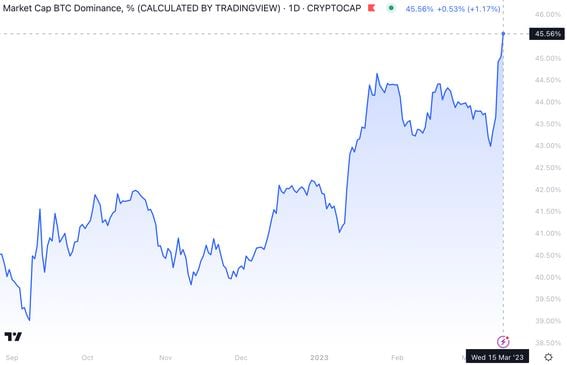 Cryptocurrency Prices, Charts And Market Capitalizations | CoinMarketCap