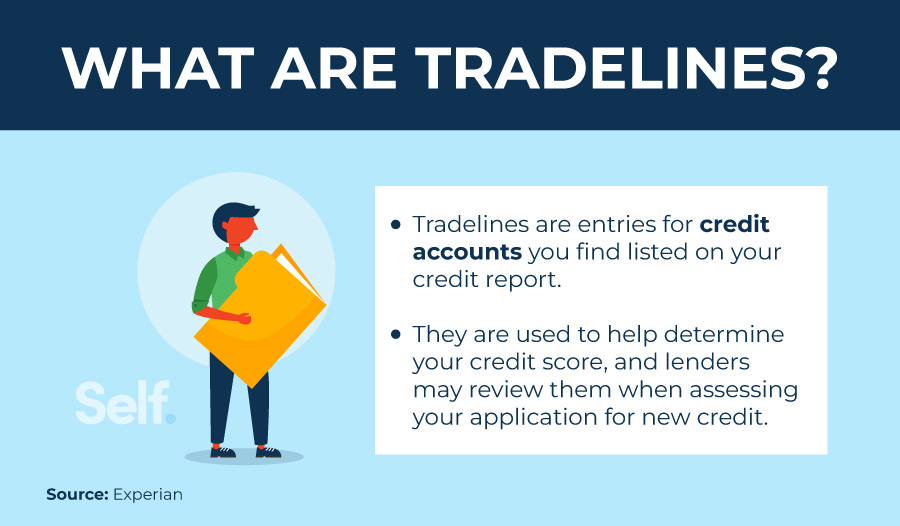 What Is a Tradeline? • Authorized User Tradelines