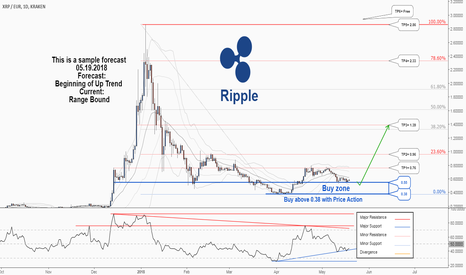 1 XRP to EUR - Ripple to Euros Exchange Rate