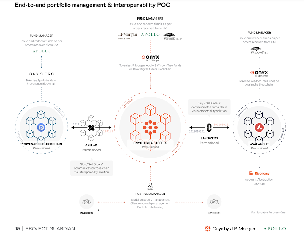 What Is JPM Coin and What Is the Onyx Blockchain? | Cryptoglobe