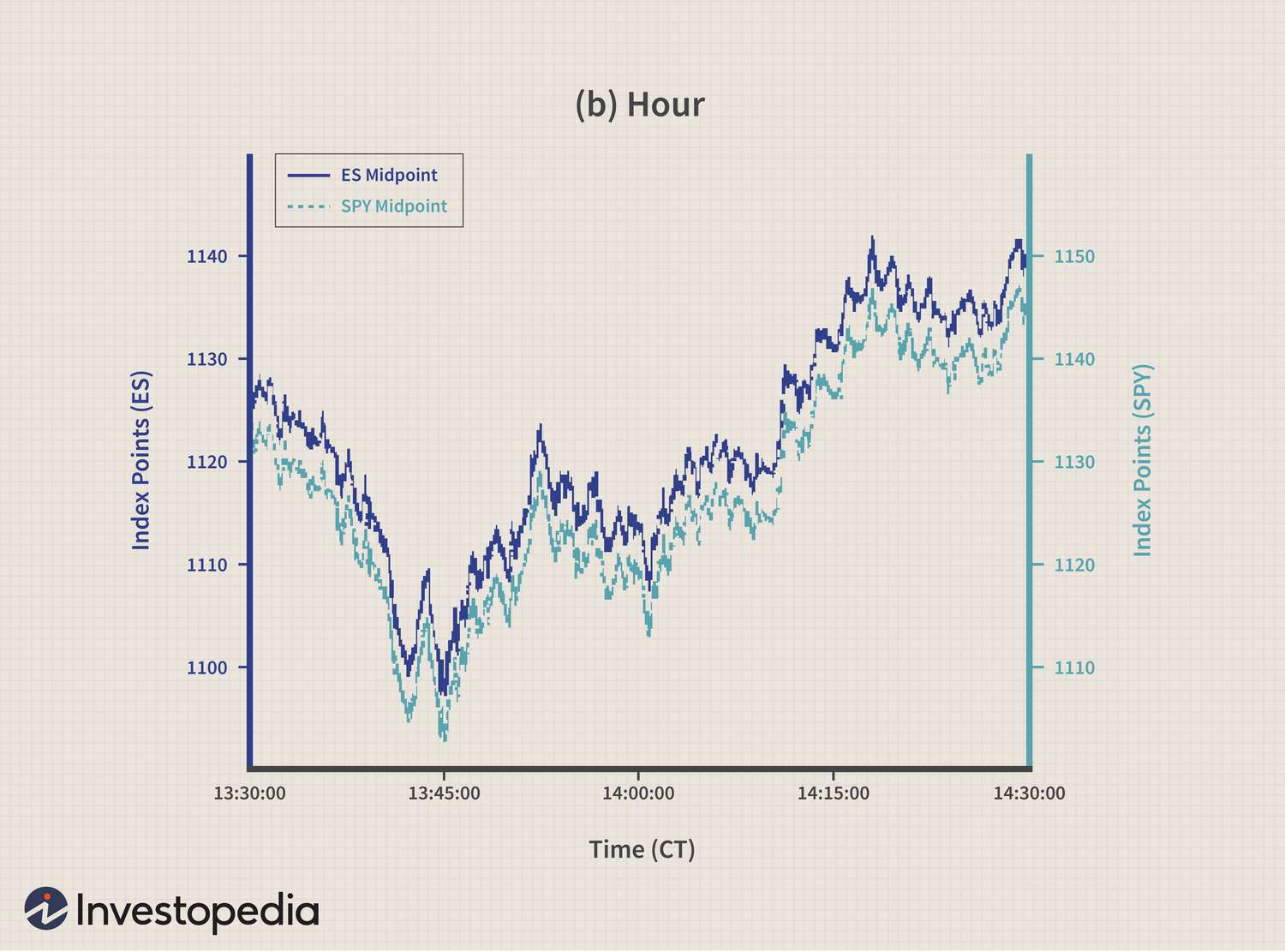 Algorithmic Trading – A Great Opportunity or A Market Disturbance? - Pangea Strategic Intelligence