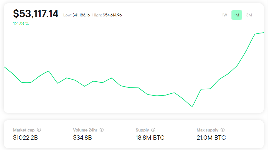 Understanding Crypto Metrics - Bitso Blog