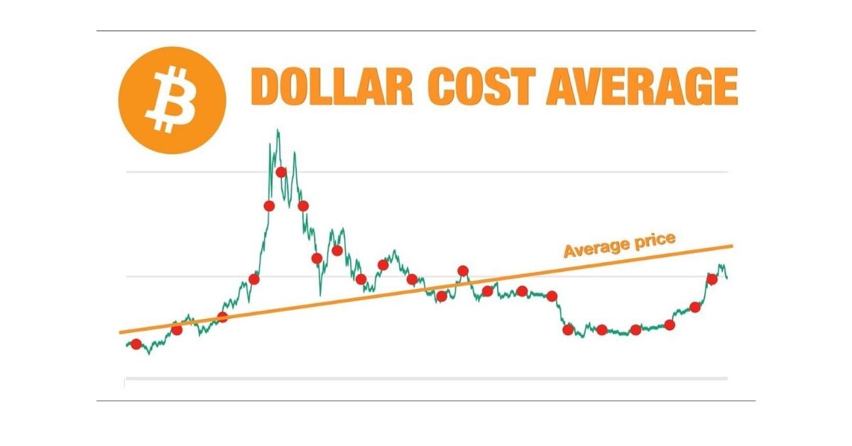 Dollar Cost Averaging (DCA) Crypto Calculator