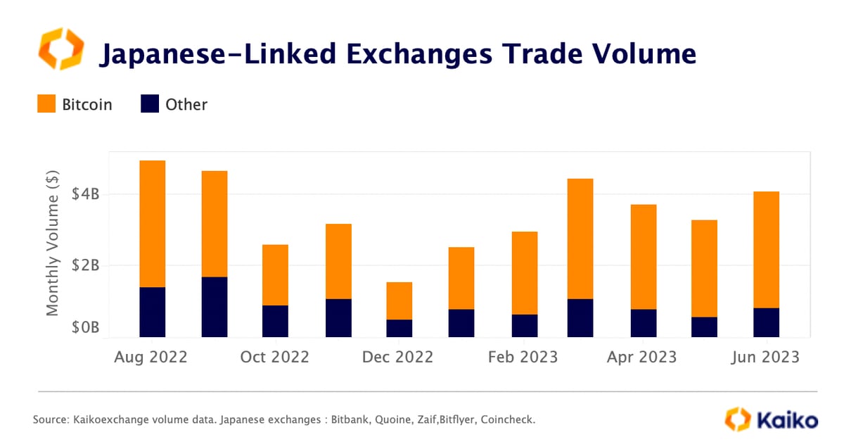 Bitcoin Breaks All-Time High in Japan Amid Regulatory Revolution