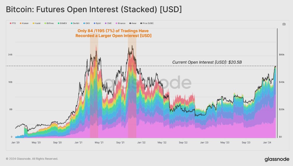 88 USD to BTC - Convert US Dollar in Bitcoin