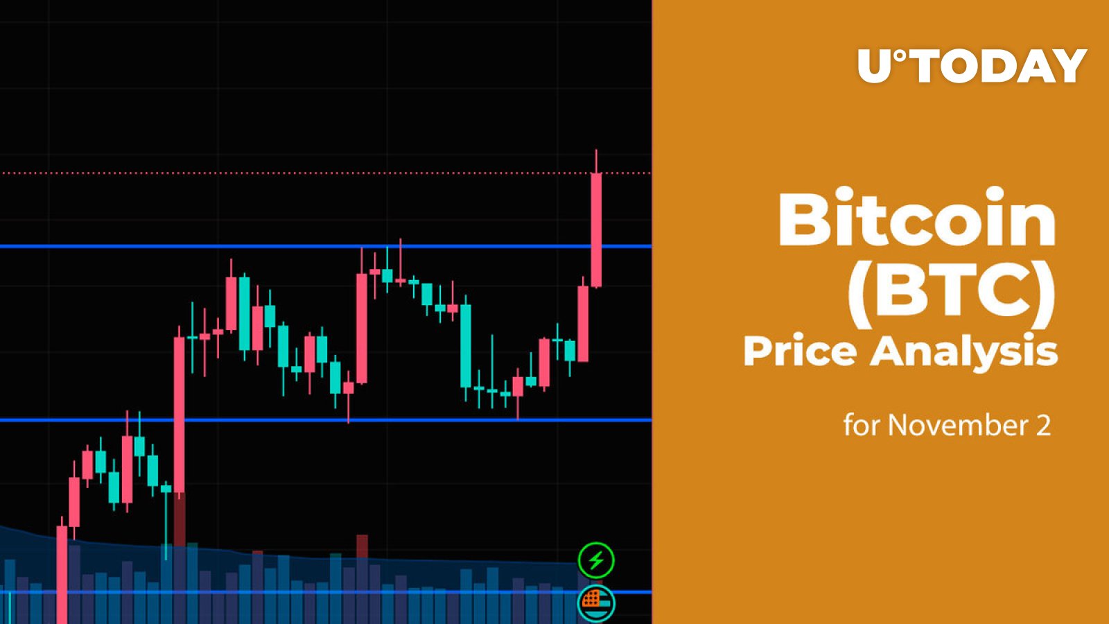 Bitcoin (BTC) Technical Analysis Daily, Bitcoin Price Forecast and Reports