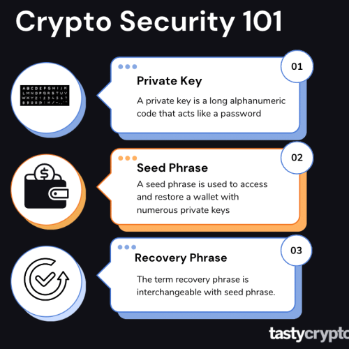 Seed Phrase vs Private Key: a technical overview