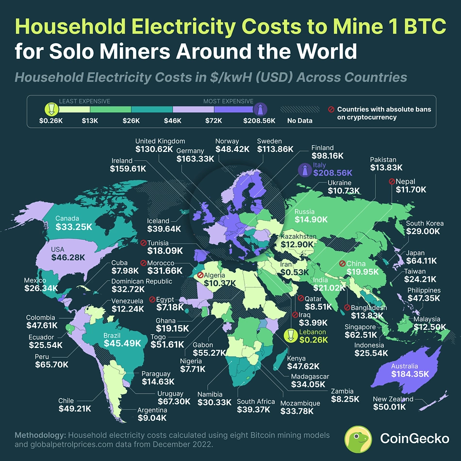 The Cost of Mining Bitcoin in Different Countries