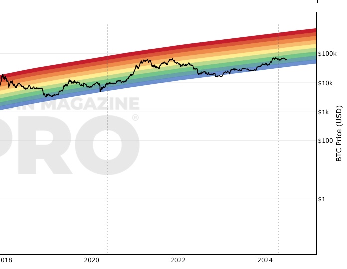 Bitcoin Price Trends With Indicators (8 Years) | Kaggle