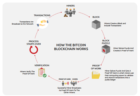 Blockchain Database: A Comprehensive Guide | MongoDB